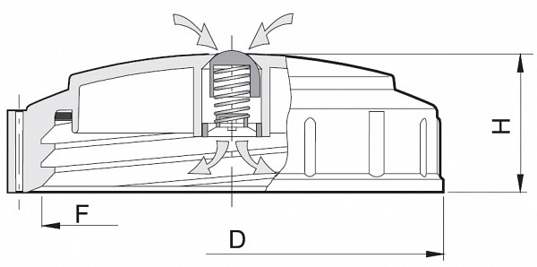 Schraubdeckel