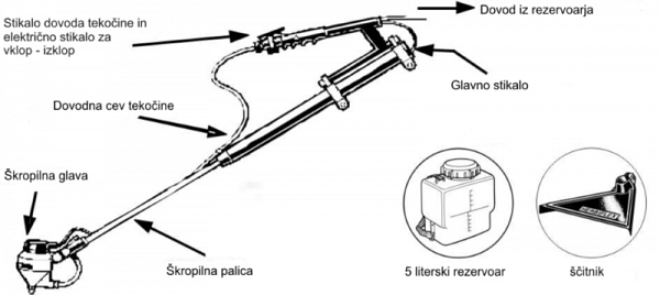 Microfit Powerpack Pro Micron